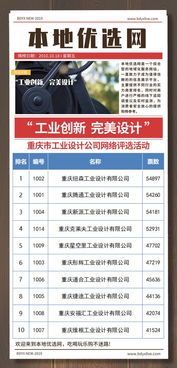 工業創新，設計引領 重慶工業設計公司網絡評選與軟硬件研發新趨勢
