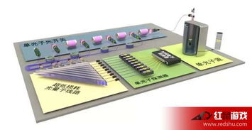光量子計算機橫空出世 阿里巴巴領銜研發，開啟計算新紀元